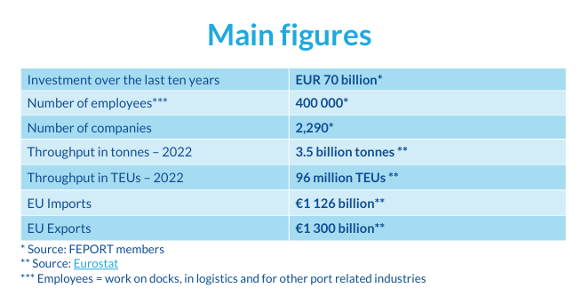 Main figures